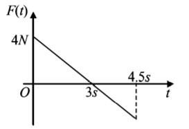 Work Energy and Power mcq question image